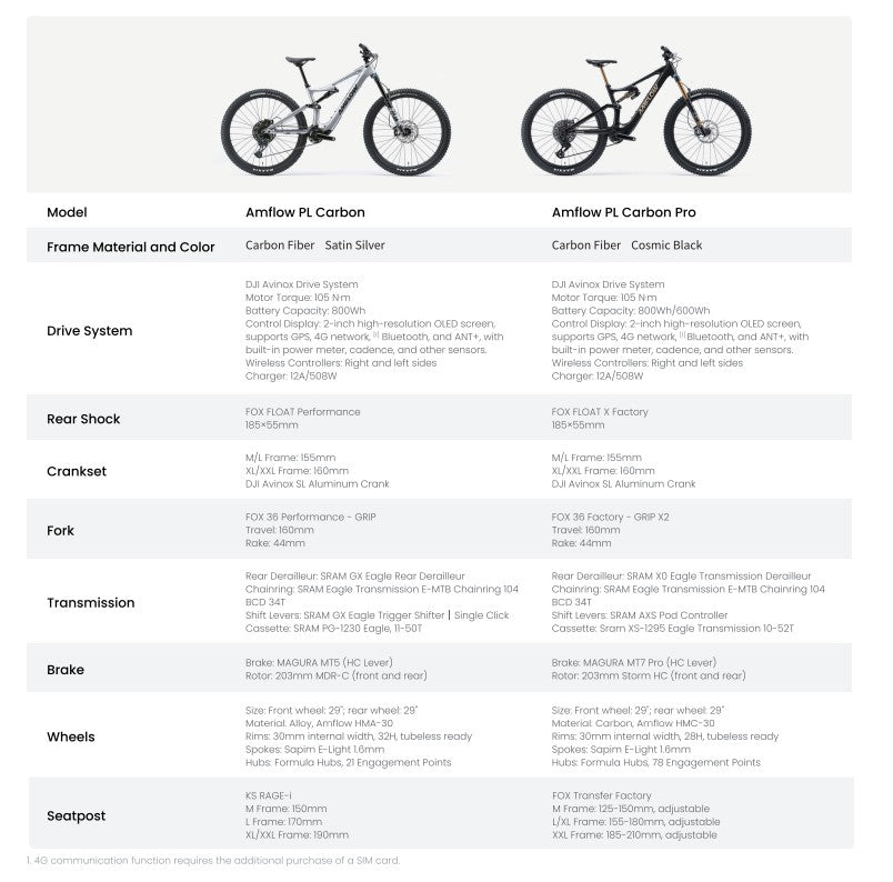Amflow PL Carbon 800wh